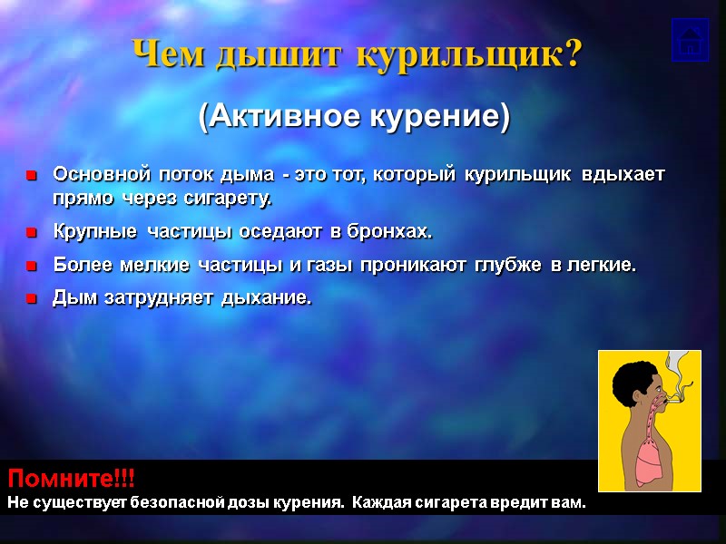 Чем дышит курильщик? Основной поток дыма - это тот, который курильщик вдыхает прямо через